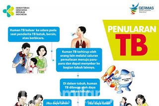 Dinkes Inhil Umumkan Langkah Baru Tingkatkan Pelayanan Kesehatan TB
