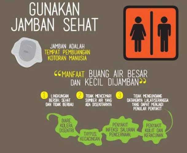 Dinkes Inhil Imbau Masyarakat Gunakan Jamban Sehat