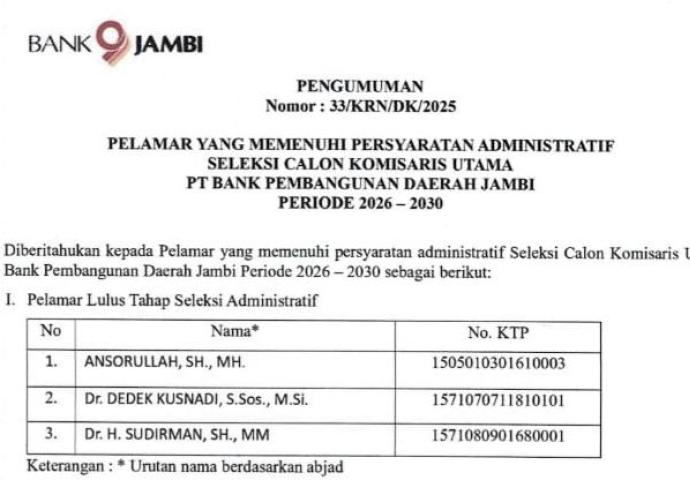 Lolos Administrasi, Sekda Sudirman dan Pengamat Dedek Kusnadi Tantang Petahana di Seleksi Bank Jambi
