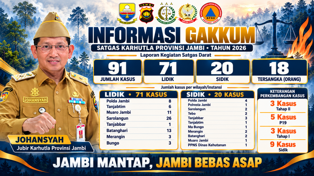 91 Kasus Karhutla Ditangani di Jambi, 18 Orang Jadi Tersangka