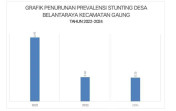 Puskesmas Gaung Terus Berupaya Turunkan Angka Prevalensi Stunting