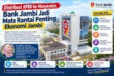 Distribusi APBD ke Masyarakat, Bank Jambi Jadi Mata Rantai Penting Ekonomi Jambi