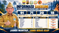 91 Kasus Karhutla Ditangani di Jambi, 18 Orang Jadi Tersangka