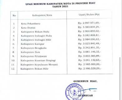 Naik 1,07 Persen, UMK Siak Berada di Urutan ke-5 Tertinggi di Riau